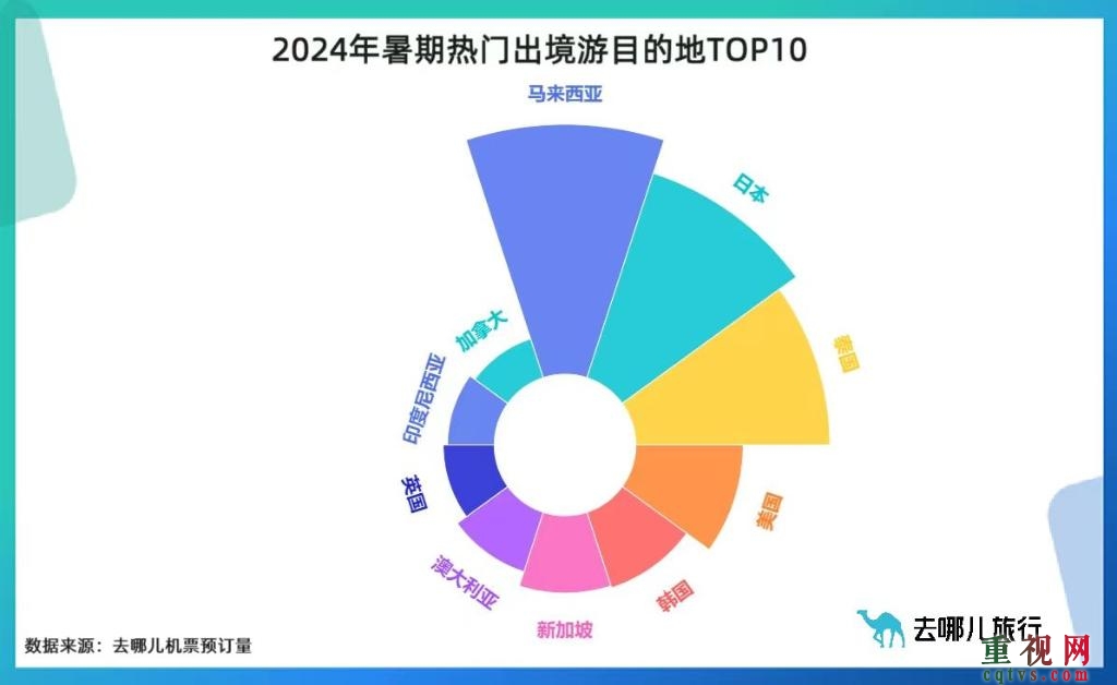 今年端午流行“微”度假 暑假出境游现第一波预订小高峰-第2张-专题-重视网